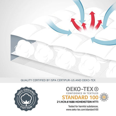 Premium Quilted 1000GSM Luxury Extra Thick Mattress Topper - Breathable & Fluffy Soft