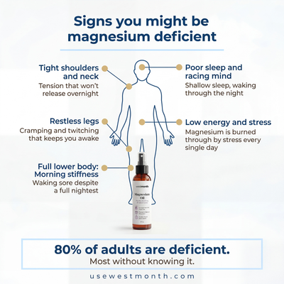 WestMonth™ — MgRest Recovery Spray