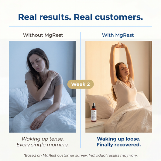 WestMonth™ — MgRest Recovery Spray