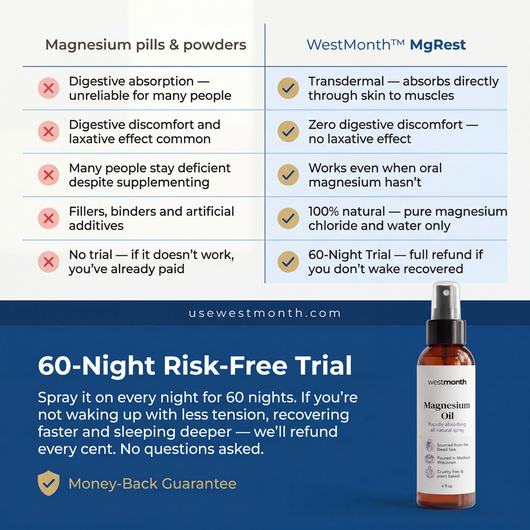 WestMonth™ — MgRest Recovery Spray