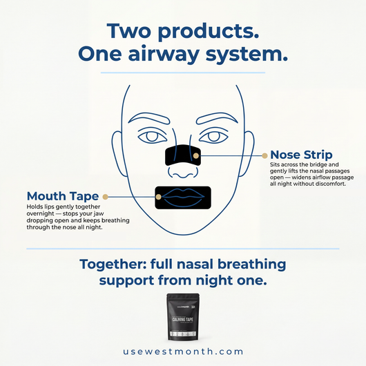 WestMonth™ — AirPath Sleep Tape