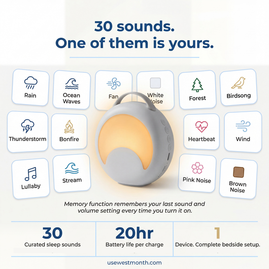 WestMonth™ — SoundScreen Sleep Machine
