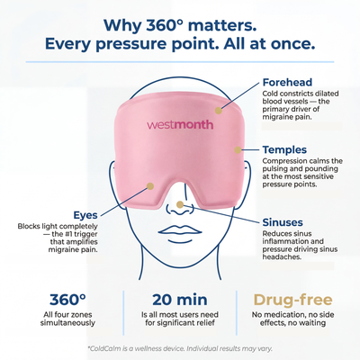 WestMonth™ — ColdCalm Relief Cap