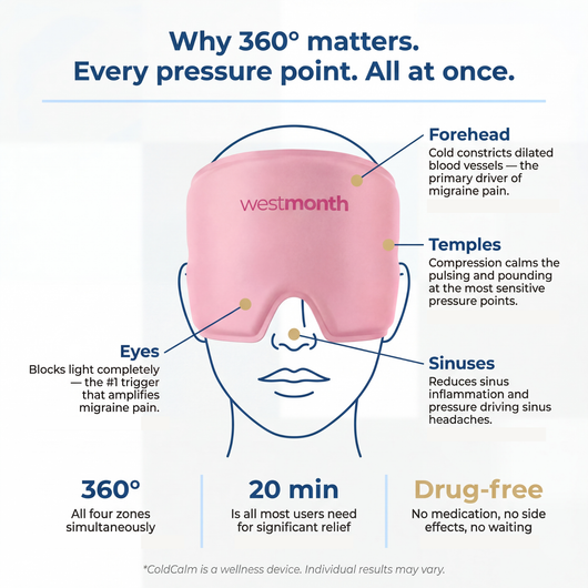 WestMonth™ — ColdCalm Relief Cap