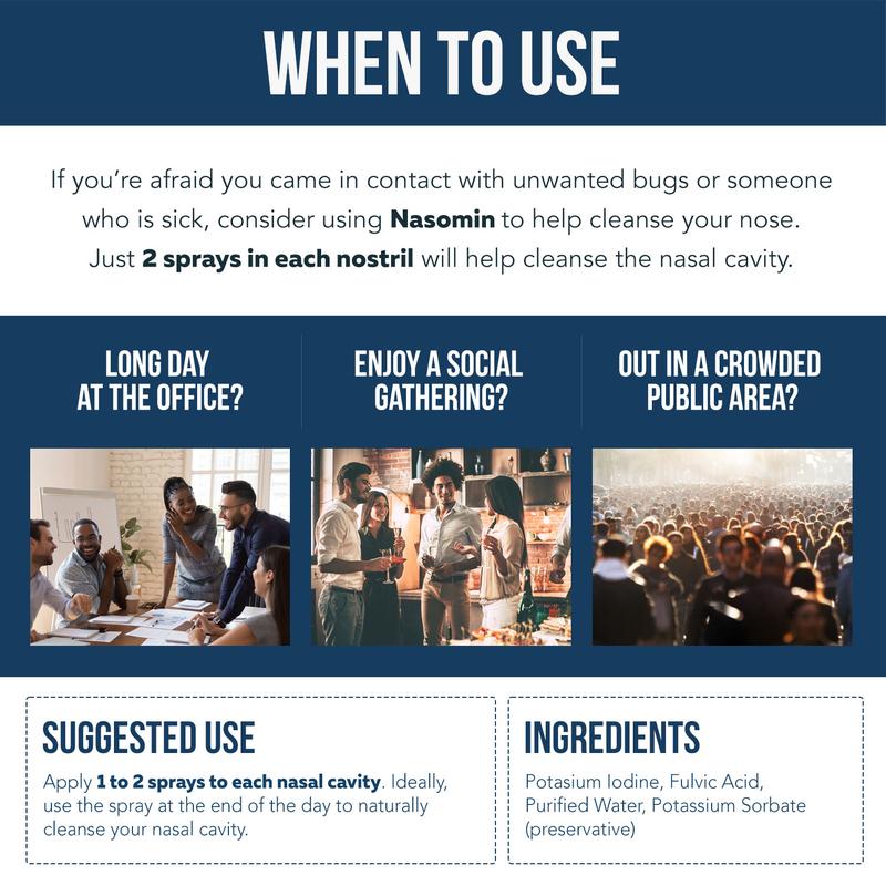 Nasomin Nasal Iodine – Nasal Cleanse