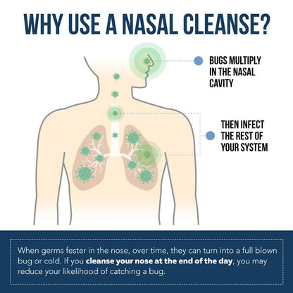 Nasomin Nasal Iodine – Nasal Cleanse